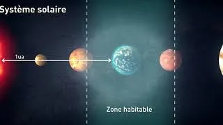 Miniature : Concept de l'habitabilité des exoplanètes