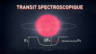 Miniature : Observation des atmosphères exoplanétaires