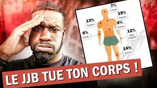 Miniature : Le JJB tue ton corps !