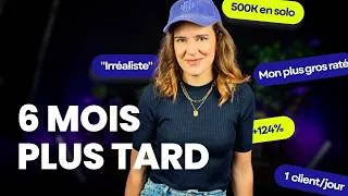 Miniature : Mon coach m'a dit que mes objectifs étaient irréalistes. Voici ce qui s'est passé.
