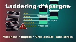 Miniature : Maîtrise tes finances avec le laddering d'épargne