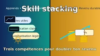 Miniature : Empilement de compétences : doubler tes revenus en 12 mois