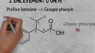 Miniature : COMMENT NOMMER LES COMPOSéS AROMATIQUES : NOMENCLATURE CHIMIE