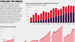 Miniature : 10 CHIFFRES QUI FONT PEUR SUR LE RÉCHAUFFEMENT CLIMATIQUE