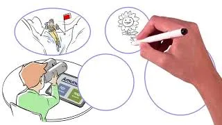 Miniature : LA FINANCE POUR LES NULS :  #3 Gestion Pilotée