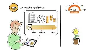 Miniature : LA FINANCE POUR LES NULS : #1 ABCD placements