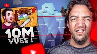 Miniature : Comment des YOUTUBEURS PIRATENT L'ALGO ! (YouTube ferme les yeux)