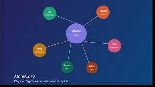 Miniature : Atoms.dev : la plateforme no-code par équipe d'agents IA