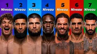 Miniature : Les 7 Niveaux d’un Boxeur à l’UFC