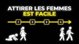 Miniature : Conquérir le cœur des filles est en réalité facile : le secret de l'attraction