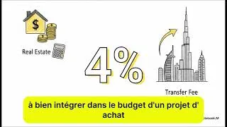 Miniature : Vivre à Dubaï en 2026 : La vérité sur la fiscalité pour les Français
