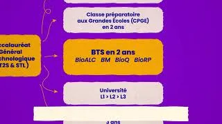 Miniature : Les formations - Kit enseignants Leem/France Biolead