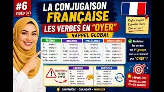 Miniature : La conjugaison française: les verbe en "OYER" - Rappel global