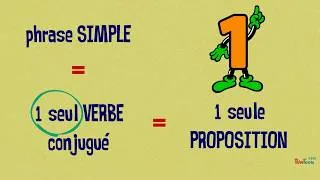 Miniature : Phrase verbale et non verbale