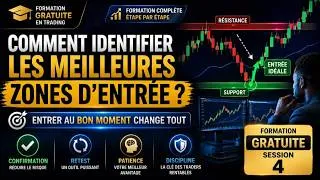 Miniature : Pourquoi la plupart des traders entrent au mauvais moment ? | Les meilleures zones d’entrée