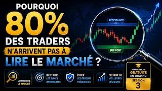 Miniature : Pourquoi 80% des traders n'arrivent pas à lire le marché ? | Formation Trading [session 3]