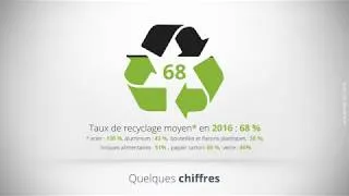 Miniature : Quelques chiffres sur le tri sélectif en France