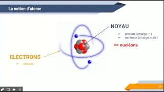 Miniature : Atomes et Molécules