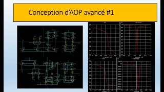 Miniature : conception d'un AOP pas à pas avancé #1