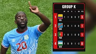 Miniature : 🚨 LA RDC 2E DU GROUPE K, MAIS ATTENTION À CE SCÉNARIO... ⚠️🇨🇩❌️