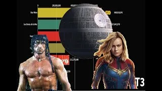 Miniature : Les Meilleures franchises de films