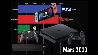 Miniature : MEILLEURS VENTES DE CONSOLES DE JEUX VIDEO 2004 - 2019
