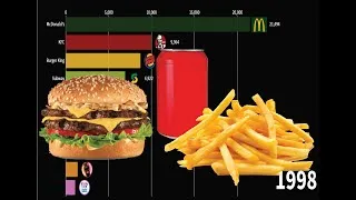 Miniature : LES PLUS GRANDES CHAÎNES DE FAST FOOD AU MONDE DE 1970 - 2019