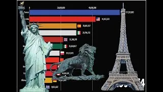 Miniature : Pays touristique les plus populaires 1991 - 2019