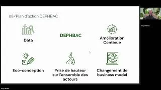 Miniature : Chapitre 8 : Le Plan d’Action DEPHBAC