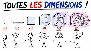 Miniature : La 4e et la 5e Dimension Expliquées Simplement (Enfin Compréhensibles)