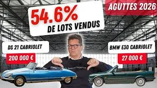 Miniature : Seulement 54,6 % de ventes : le marché se retourne-t-il ?