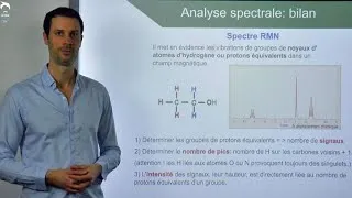 Miniature : Analyse spectrale : bilan