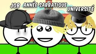 Miniature : Les Types de Personnes Après le Secondaire...