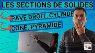 Miniature : Comment représenter un solide