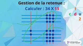 Miniature : Multiplier sans connaître les tables