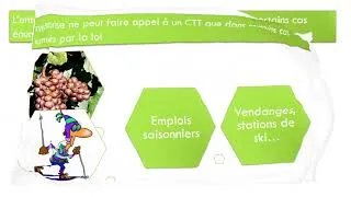 Miniature : Le contrat de travail temporaire (CTT) (v. 10/2018)