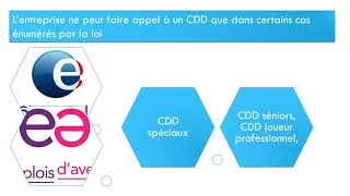 Miniature : Le contrat à durée déterminée (v.10/2018)