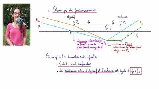 Miniature : RÉSUME 4 Essentiel 2 Former des images. Décrire la lumière comme un flux de photon  TOUT RÉVISER