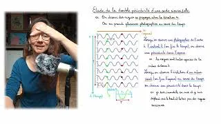 Miniature : RÉSUME 4 Essentiel 1 Caractériser les phénomènes ondulatoires ONDES  TOUT RÉVISER SIMPLE ET EFFICACE