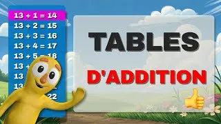 Miniature : Apprendre toutes les tables d'addition de 1 à 13 (Répétées 2 Fois) pour enfants