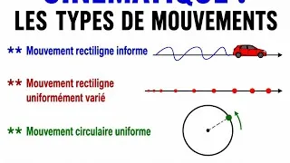 Miniature : CINÉMATIQUE : LES TYPES DE MOUVEMENTS NIVEAU TERMINALE 