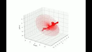 Miniature : phasor g(k) rotation