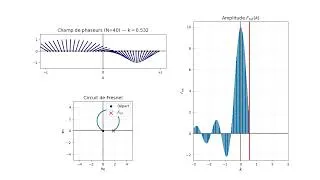 Miniature : animation fresnel fourier 720p sans pause