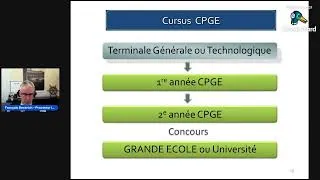 Miniature : Les classes préparatoires aux grandes écoles   CPGE