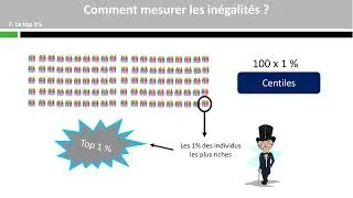 Miniature : Les outils de mesure des inégalités