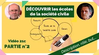 Miniature : DÉCOUVRIR les écoles de la société civile - Partie 2
