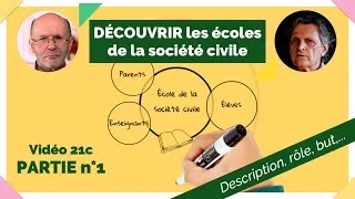 Miniature : DÉCOUVRIR les écoles de la société civile - Partie 1