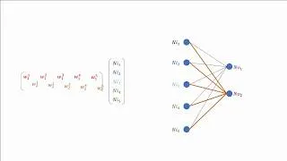Miniature : Why do we use matrices for neural networks?