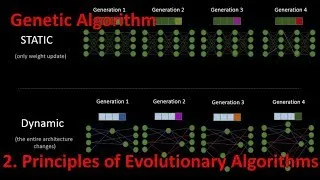 Miniature : 2.2 Principles of Evolutionary algorithm