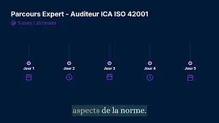 Miniature : Devenir Auditeur ICA en Intelligence Artificielle certifié Afnor
